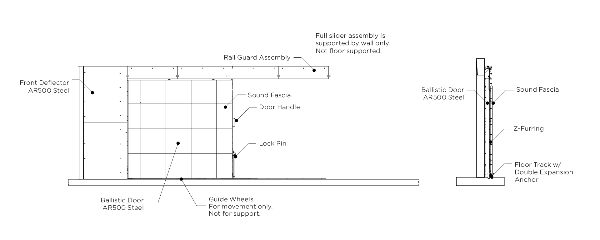IronShield Door Diagram for mobile version